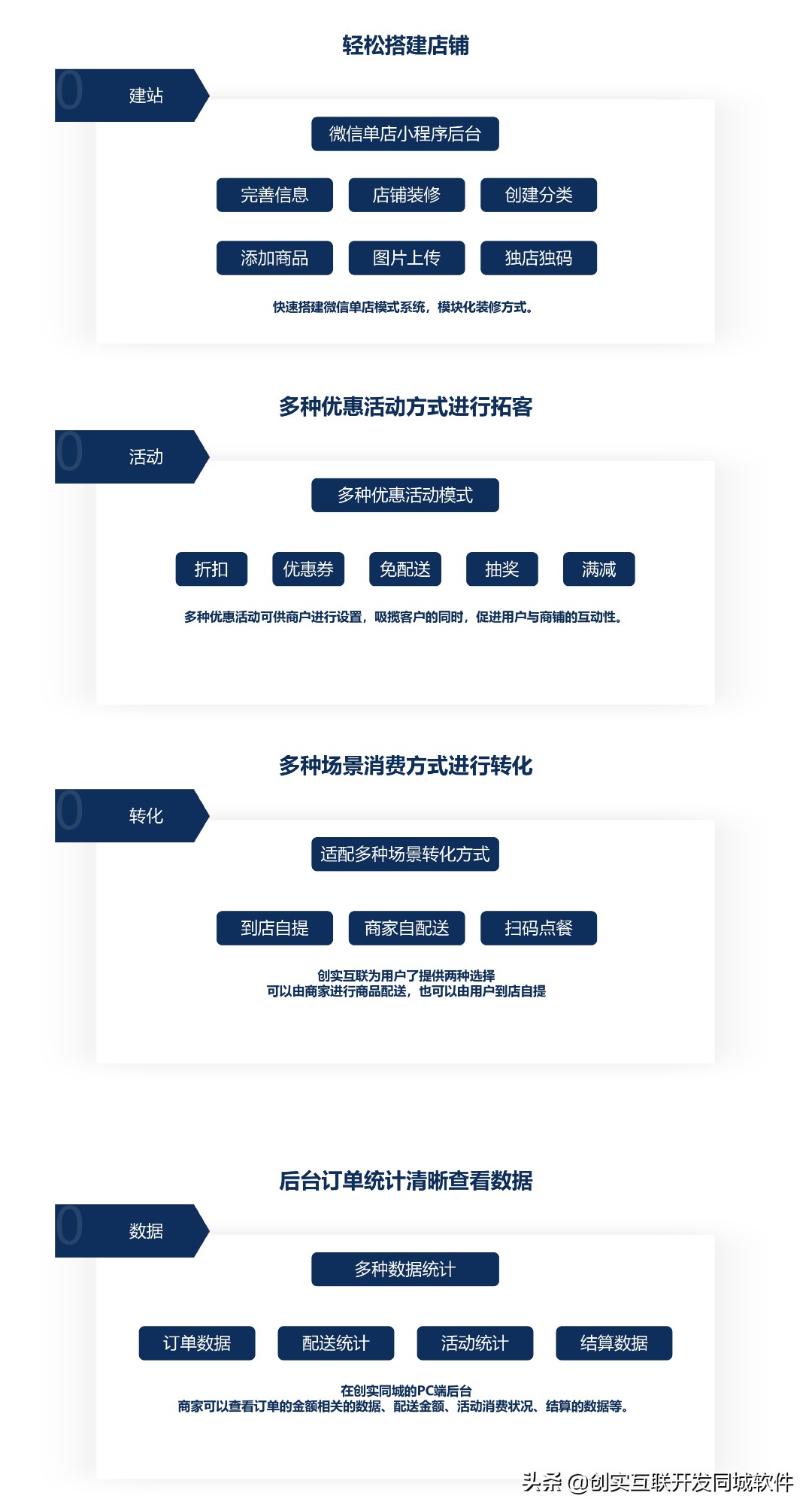 同城服务app平台大全,同城服务本地生活平台怎么运营