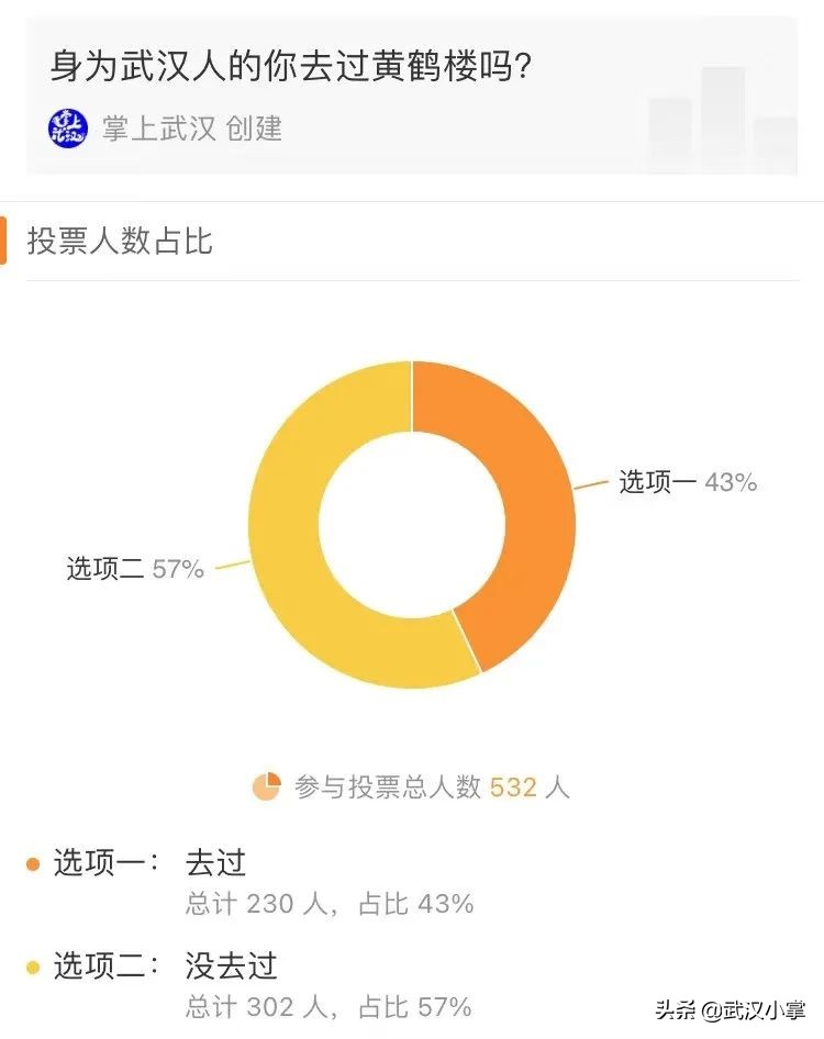 武汉必做的十件事,2017在武汉一定不可错过的10件事