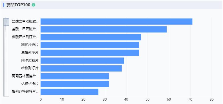 临床研究管理平台,临床研究使用的工具