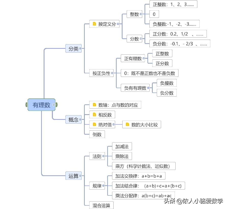 初中数学谷老师有理数,初中数学有理数的除法