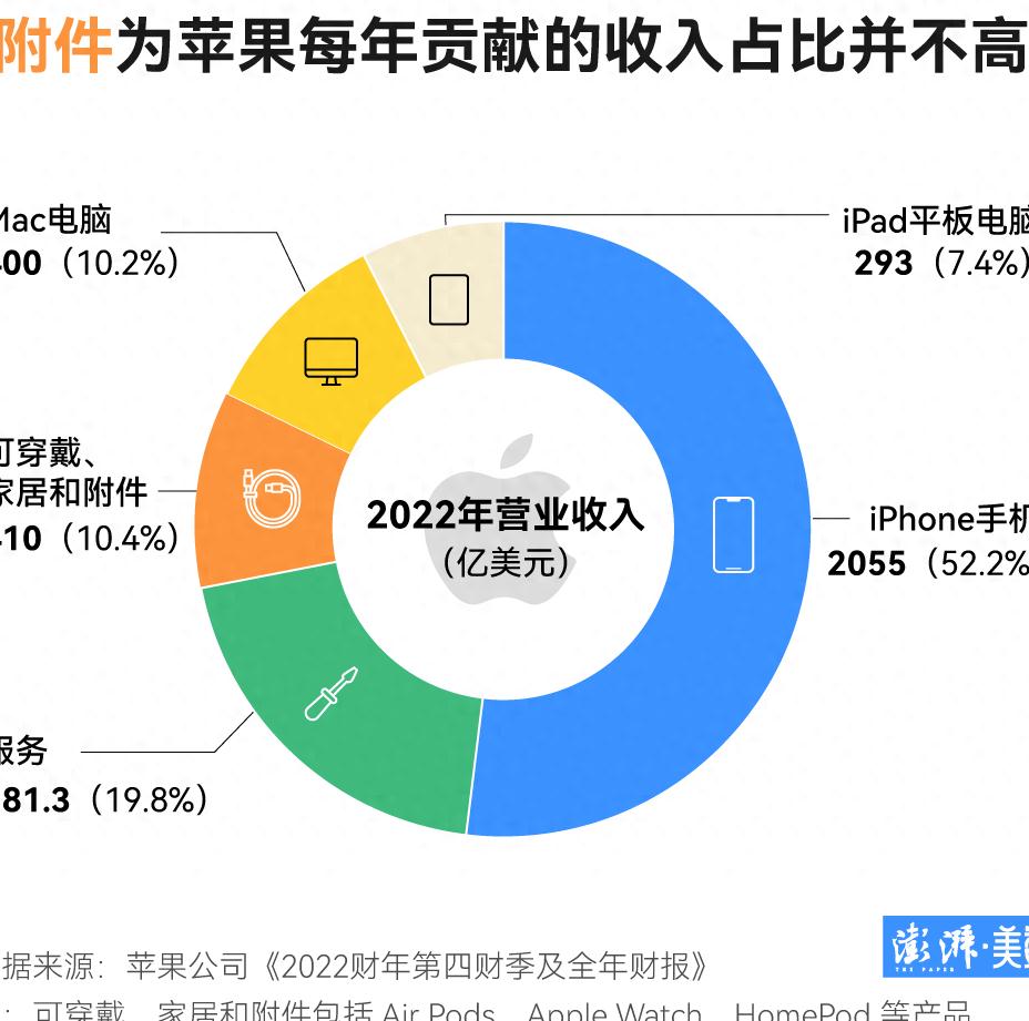 type-c接口可以充苹果15吗,iphone15充电接口能用安卓typec吗