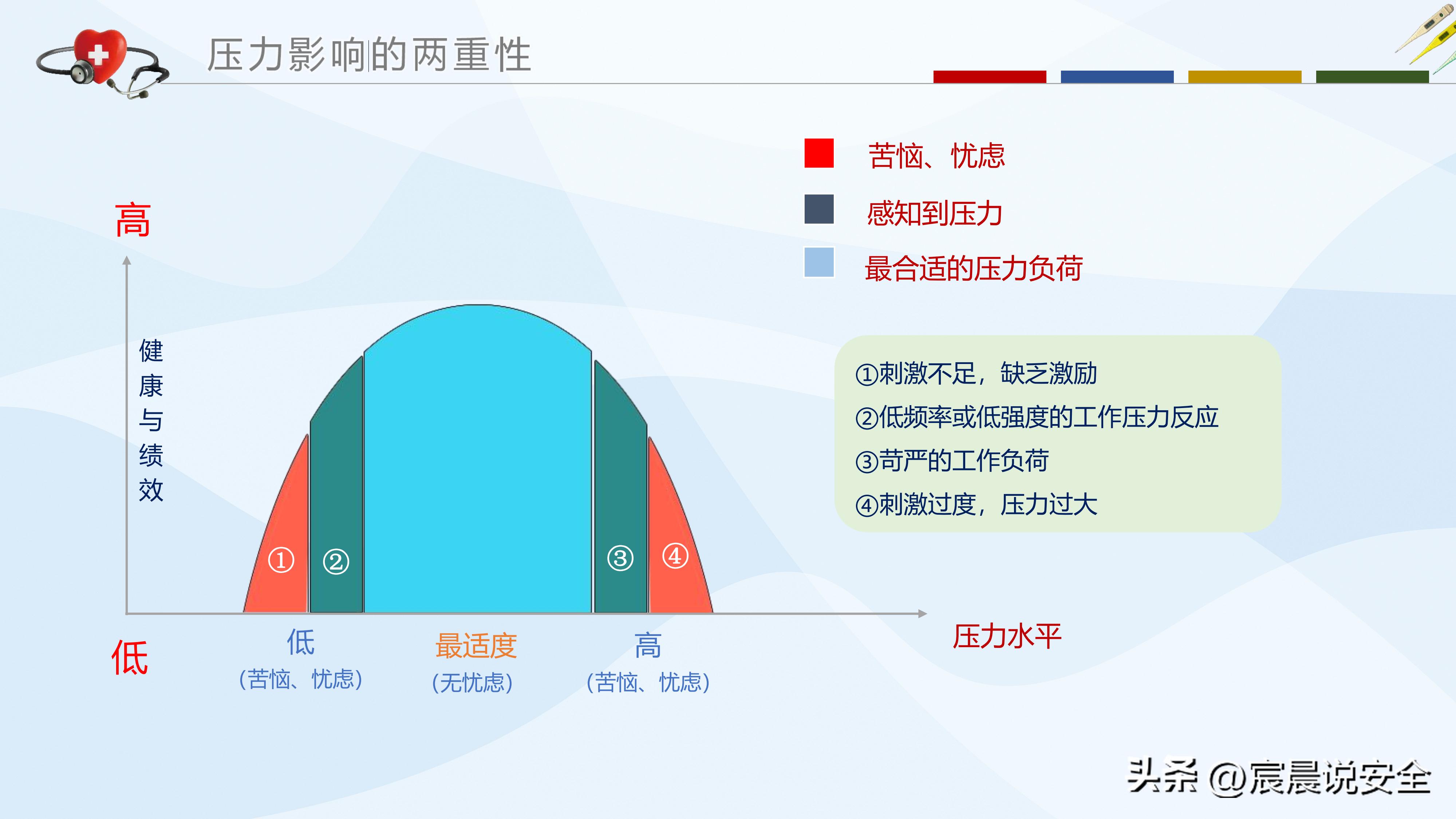 ehs培训ppt大全,ehs体系培训课程ppt