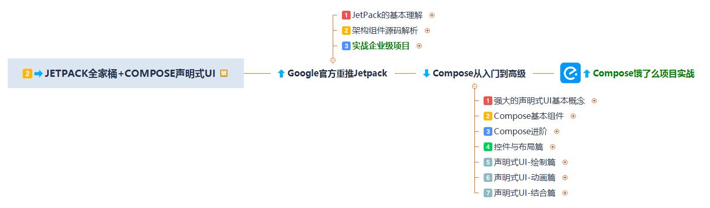 安卓开发的三种类型有哪些,android开发完全讲解