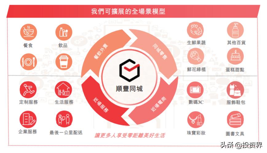 王卫第三家上市企业,王卫准备上市的一家企业