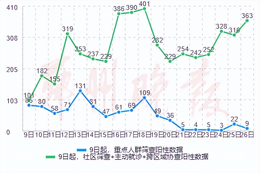一核酸公司实控人今年注册16家核酸机构/北京通报临时管控原则上不超24小时/郑州新增232个高风险区