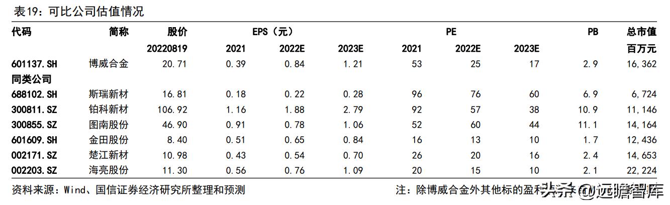 博威高性能铜合金,深耕五金行业28年