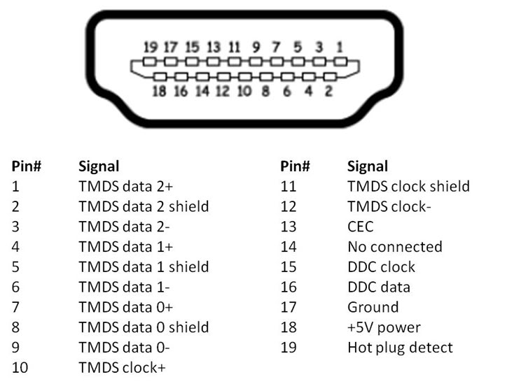 hdmi2.1线材测试,hdmi2.1