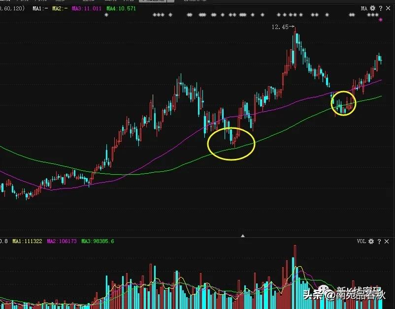 炒股十大经典口诀,炒股十大均线口诀新股民必读