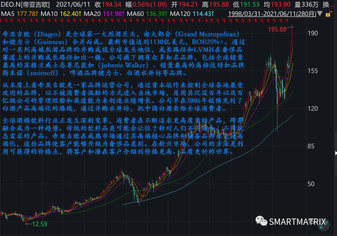 高瓴资本投资家具行业,高瓴投资简介