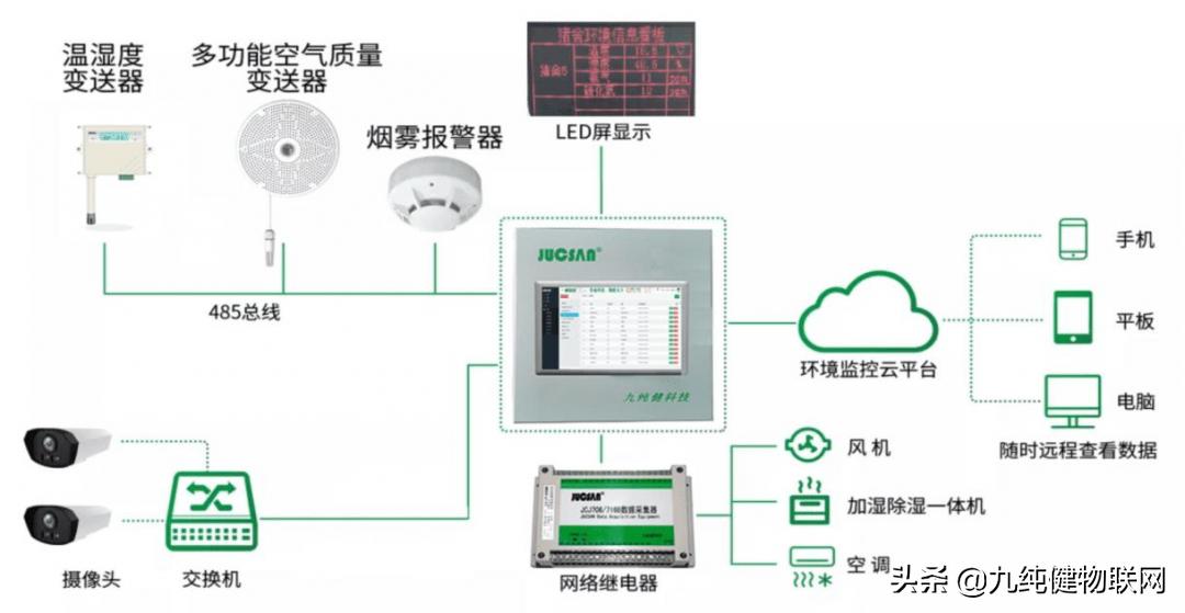 正大梦工厂,正大鸡蛋梦工厂北京