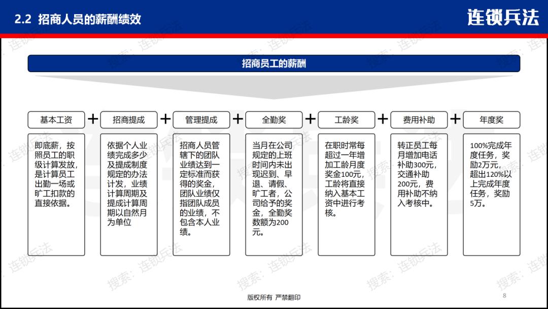 招商团队薪酬管理方案,招商部kpi绩效考核表