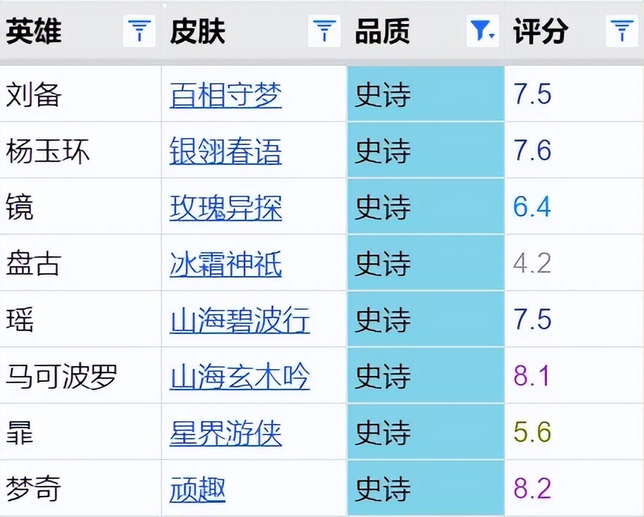 刘备全皮肤对比排名,刘备摆向守梦是限定皮肤吗