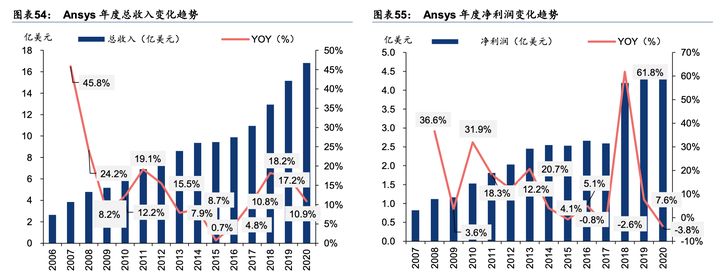 cae仿真软件服务介绍,cae仿真软件价格