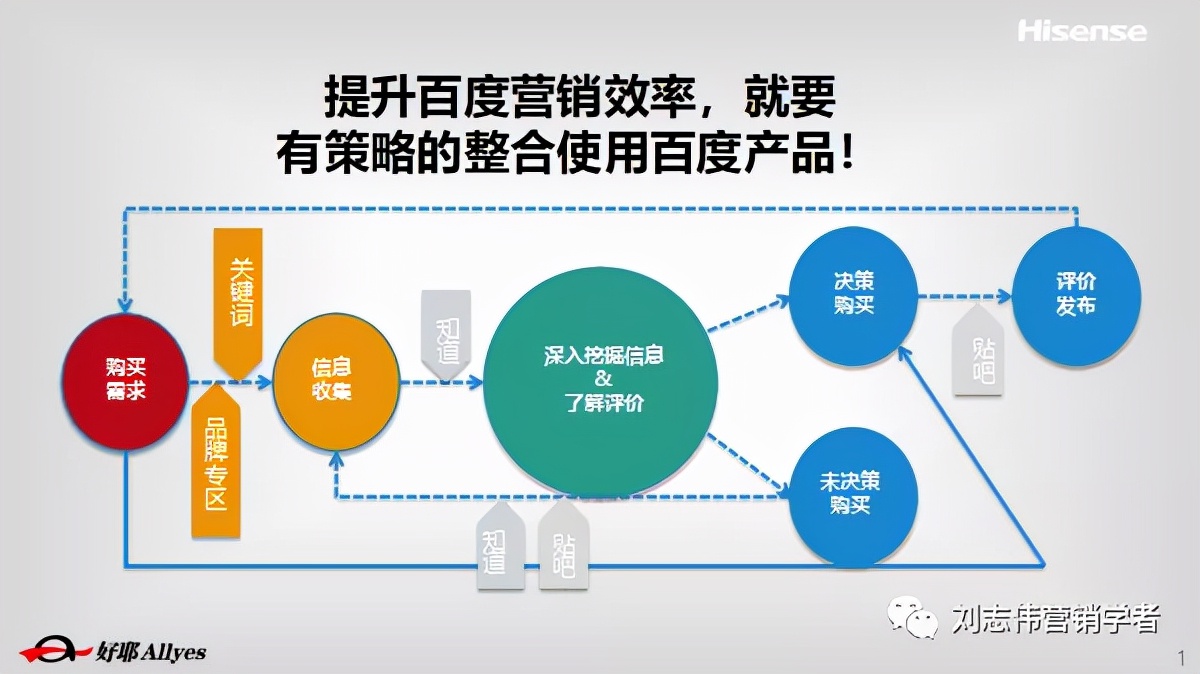 海信品牌营销方案设计案例,海信品牌运营方案怎么写