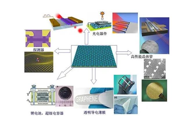 石墨烯改性纳米重防腐材料,聚苯胺石墨烯复合材料的制备实验