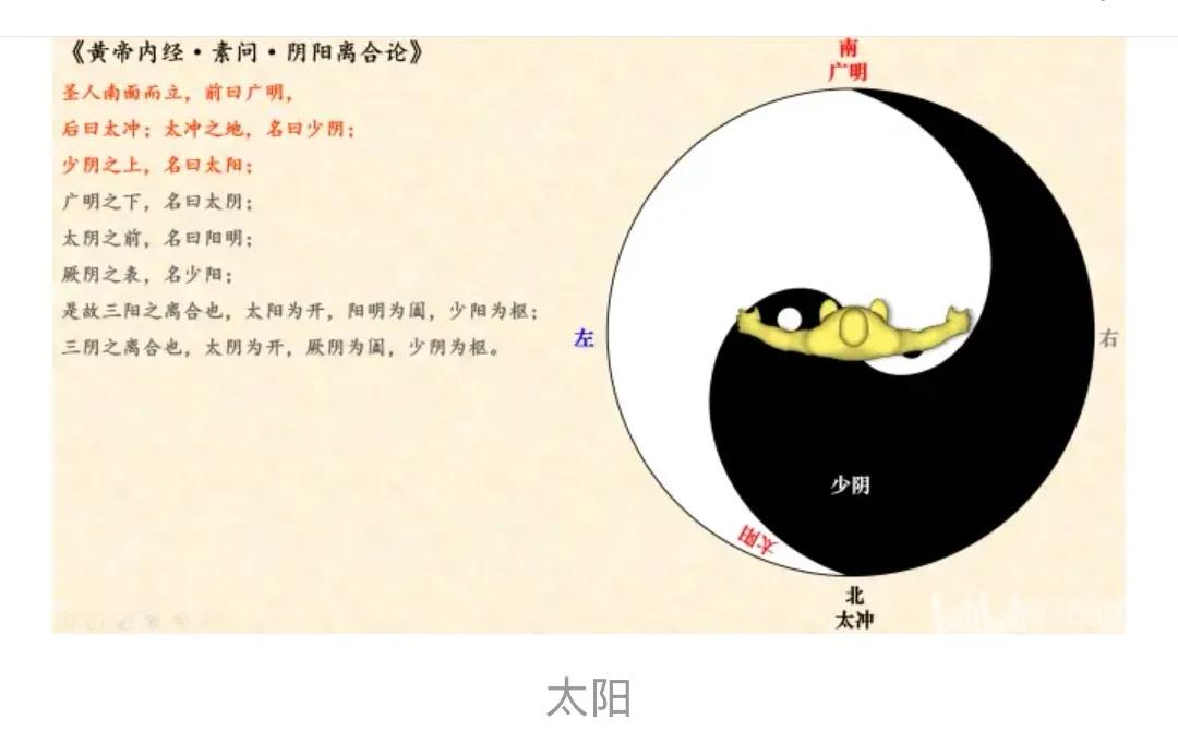 五运六气是怎样与三阴三阳对应的,五运六气之三阴三阳