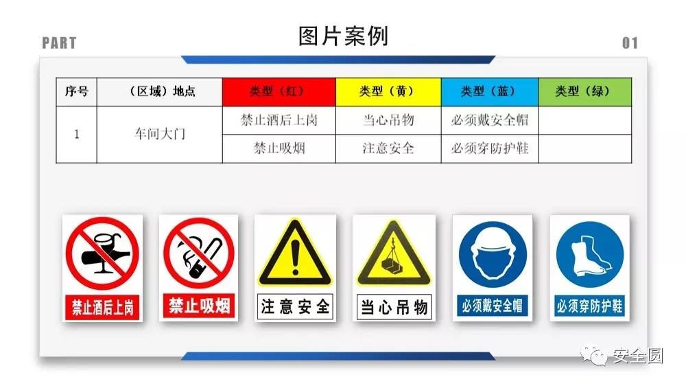 工地安全标识牌尺寸国家标准,机械设备安全标识牌和操作规程