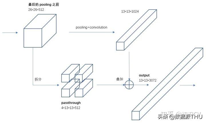 YOLO算法介绍图文,有了yolov5还要学算法吗