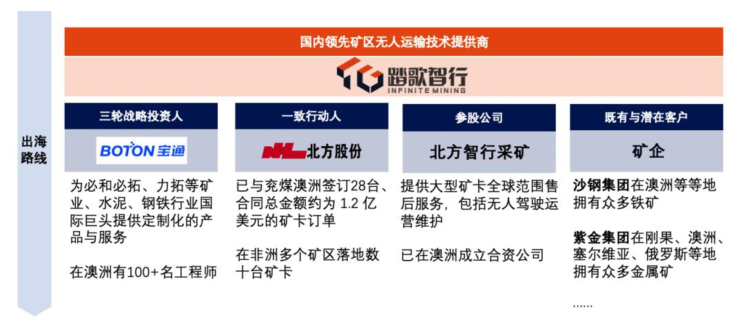 完成数千万元融资资本投资,完成亿元融资