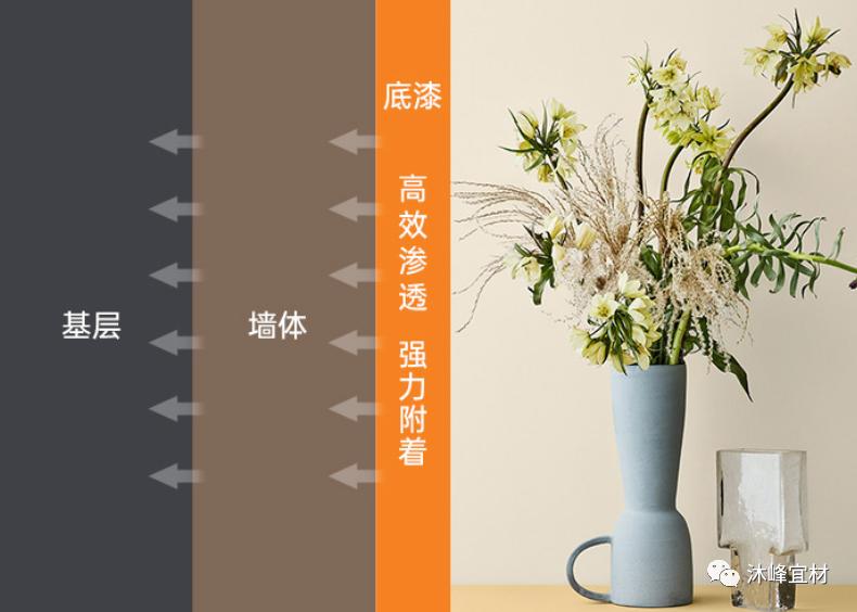 MUFEE科普|装修要不要刷底漆？