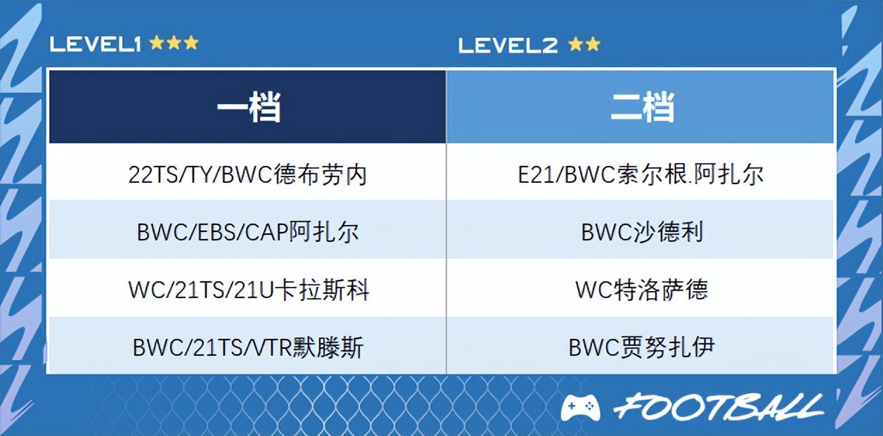 fifaonline4工资帽巴黎,fifaonline4外服工资帽