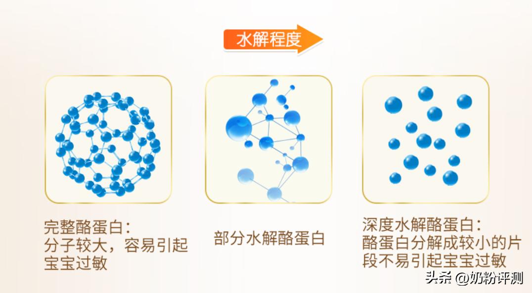 宝宝奶粉轻度过敏喝适度水解奶粉,宝宝喝奶粉过敏用什么代替奶粉