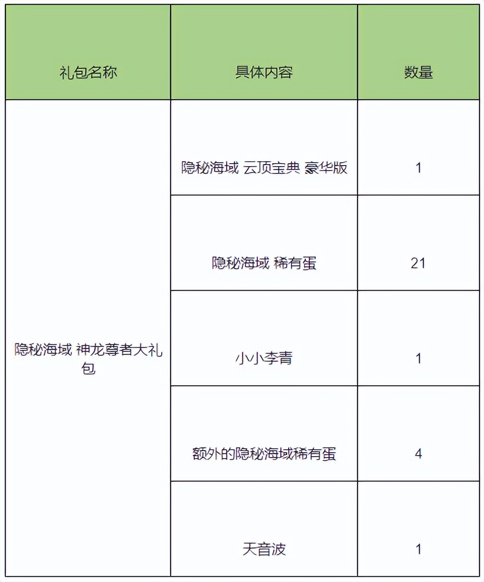 英雄联盟巨龙之境宝典任务,巨龙之境隐秘海域宝典