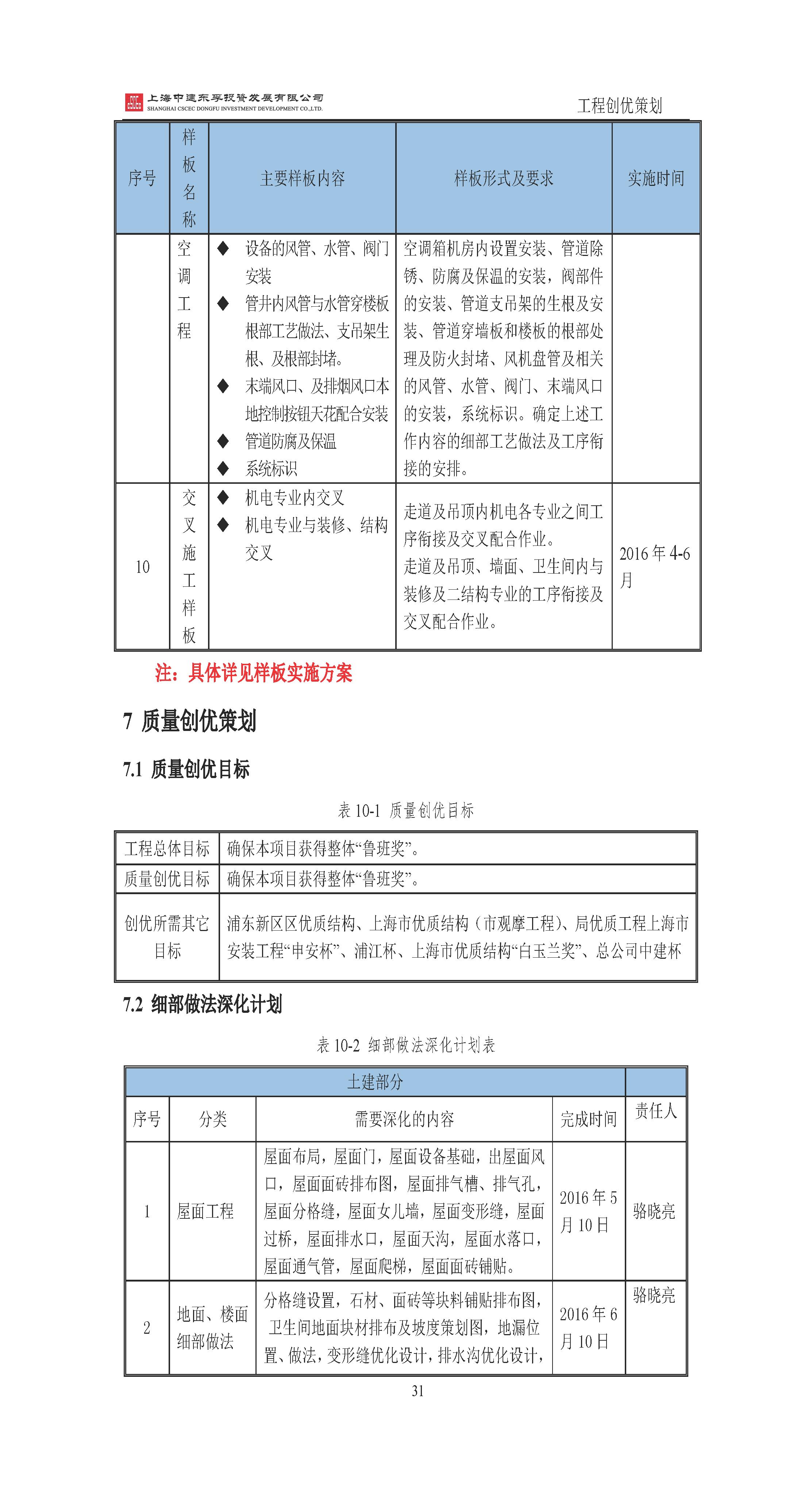 地产项目商业综合体设计任务书,综合体项目立项策划方案几大要素