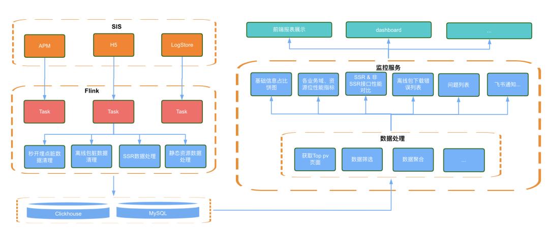 得物app页面分析,得物app的关键技术简介