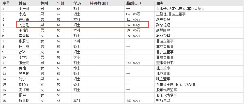 华远地产亏损,华远地产刘志刚