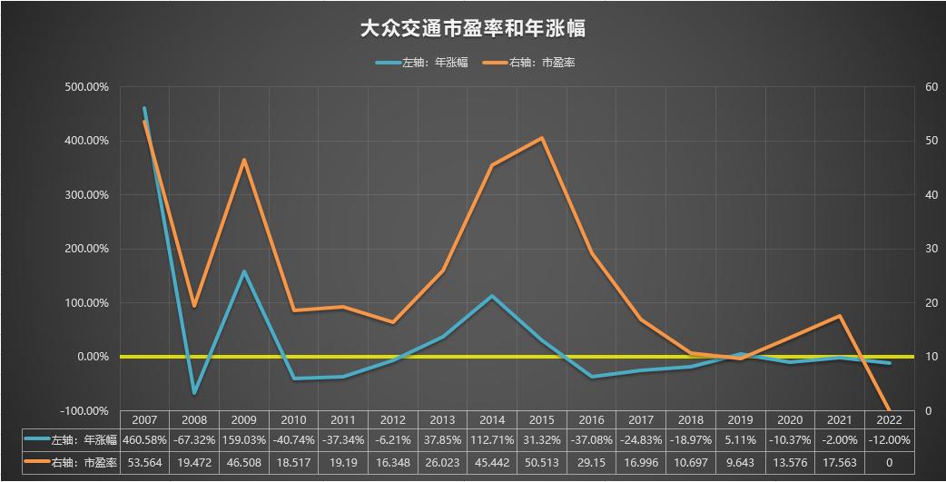600611大众交通千股千评,600611大众交通