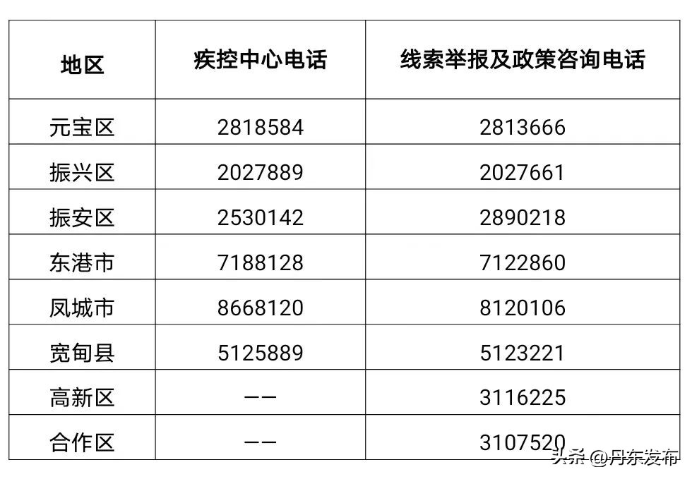 丹东市疾控中心温馨提示,丹东市疾控中心紧急提醒