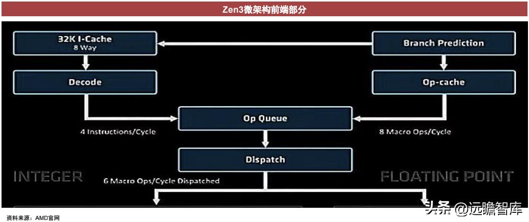 cpu的核心是什么,cpu的核心和线程的作用