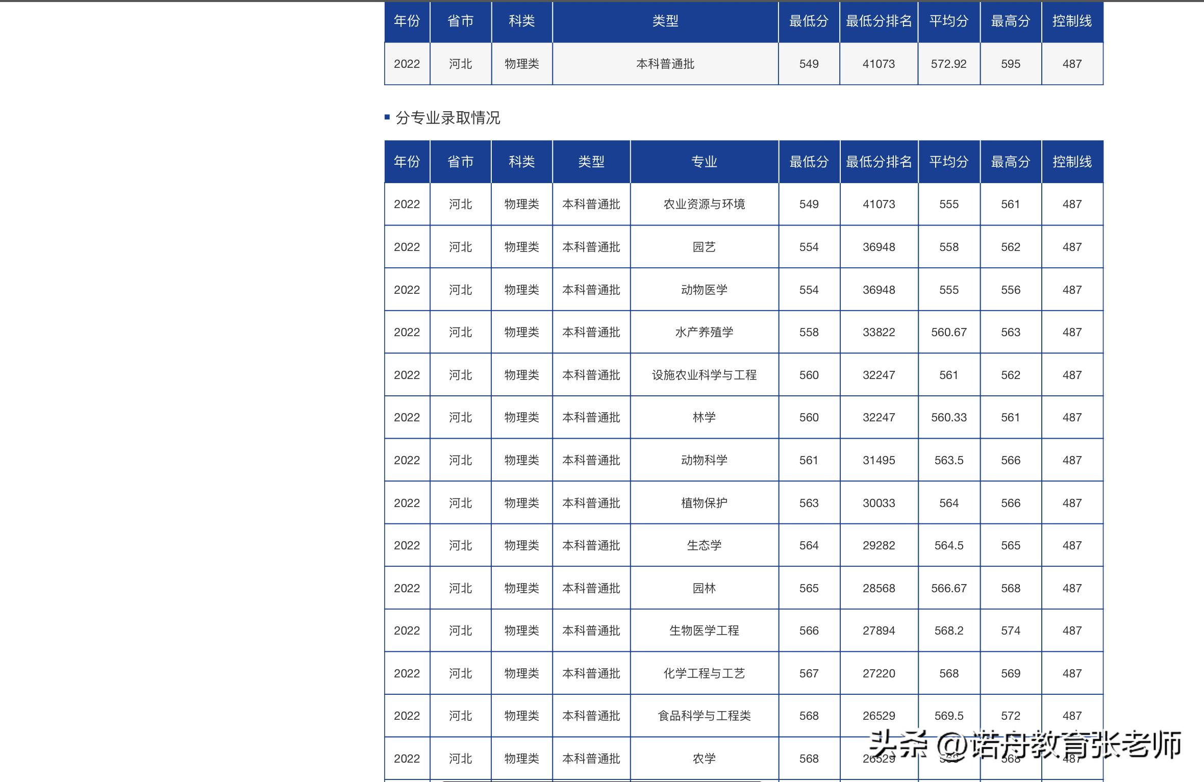 海南大学2022年考研分数线,海南大学音乐艺术类录取分数线