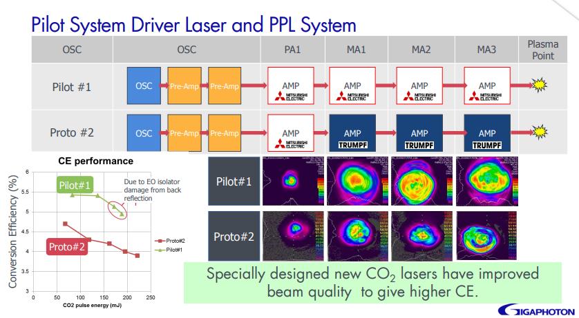俄罗斯微电子,俄罗斯微电子技术突破