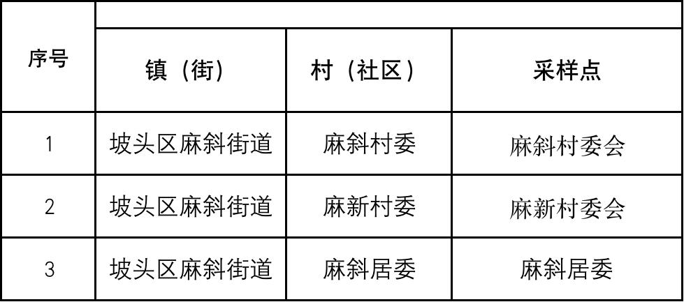湛江市区麻章赤坎霞山,湛江麻章核酸检测点