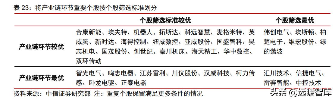 工业企业自动化智能制造的痛点,智能制造自动化系统技术的前景
