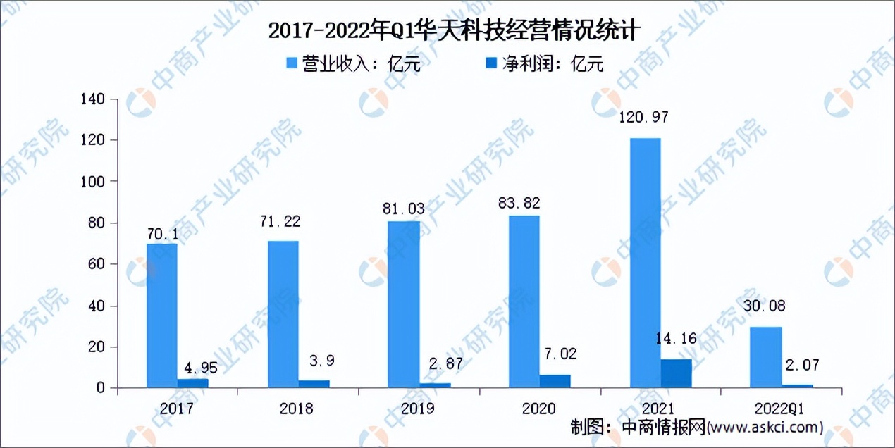 芯片封装测试行业前景,半导体封装测试前景矽品科技