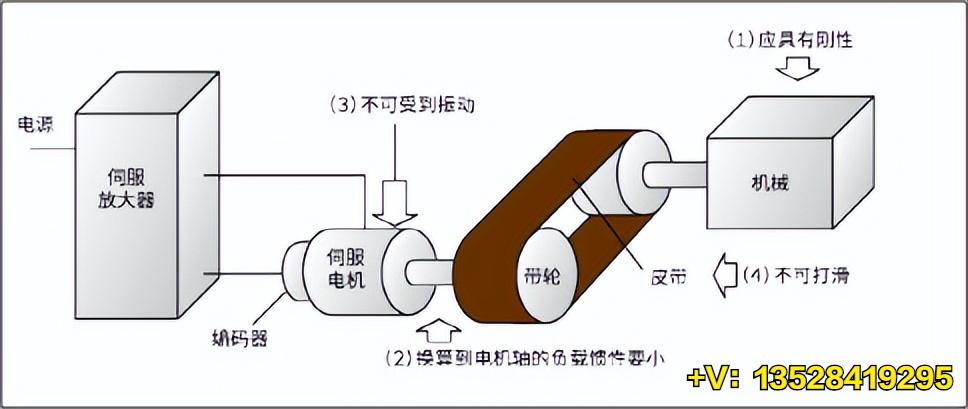 三菱入门到精通全套课程,三菱学习入门教程