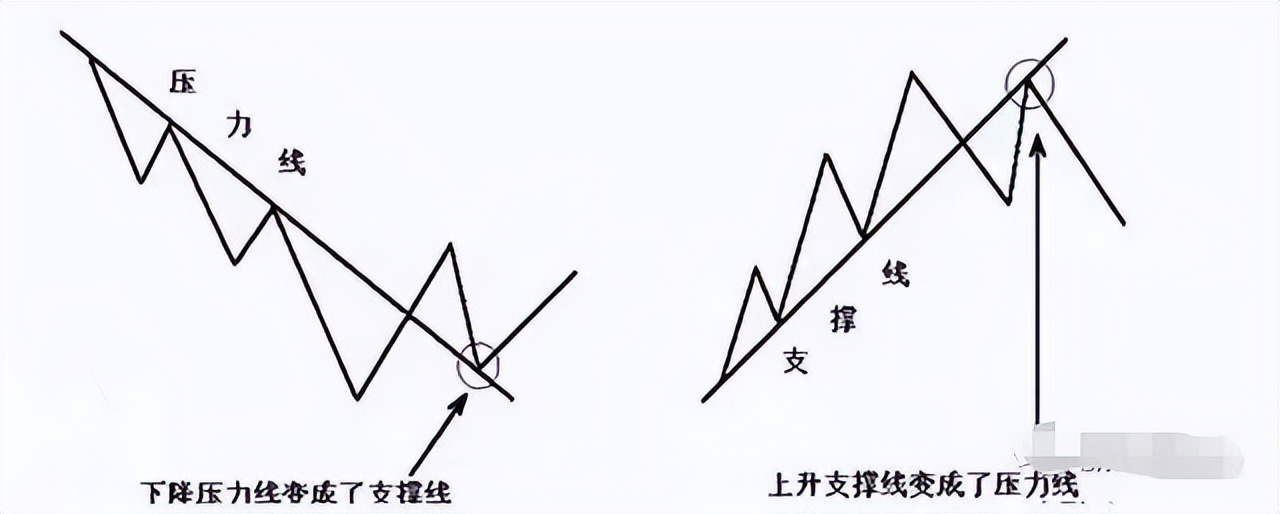 股市真言趋势为王,炒股趋势为王