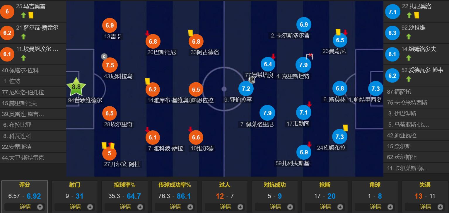 罗马一脚射门,罗马队经典射门