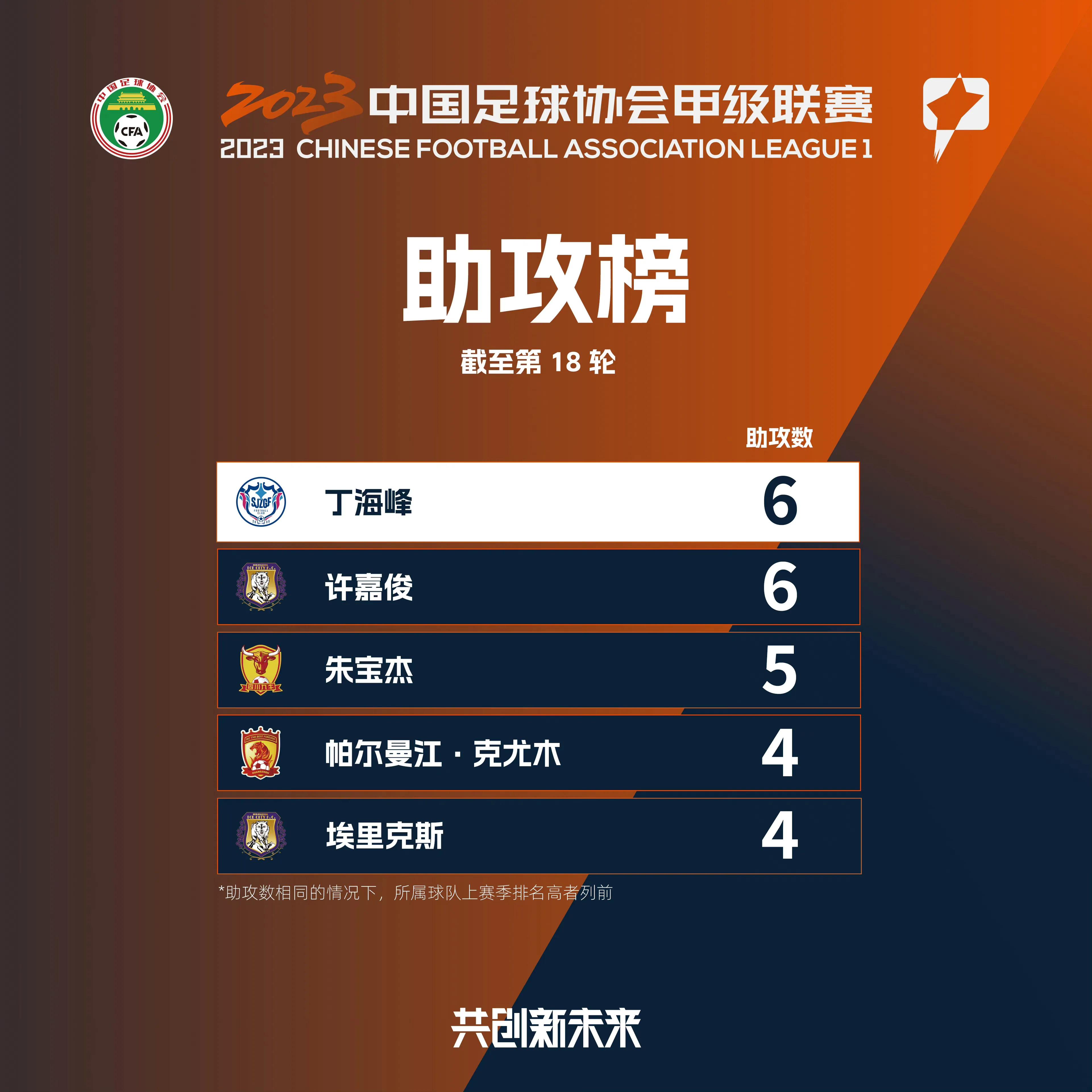 中甲冲超之战青岛九牛,中甲战报广州队