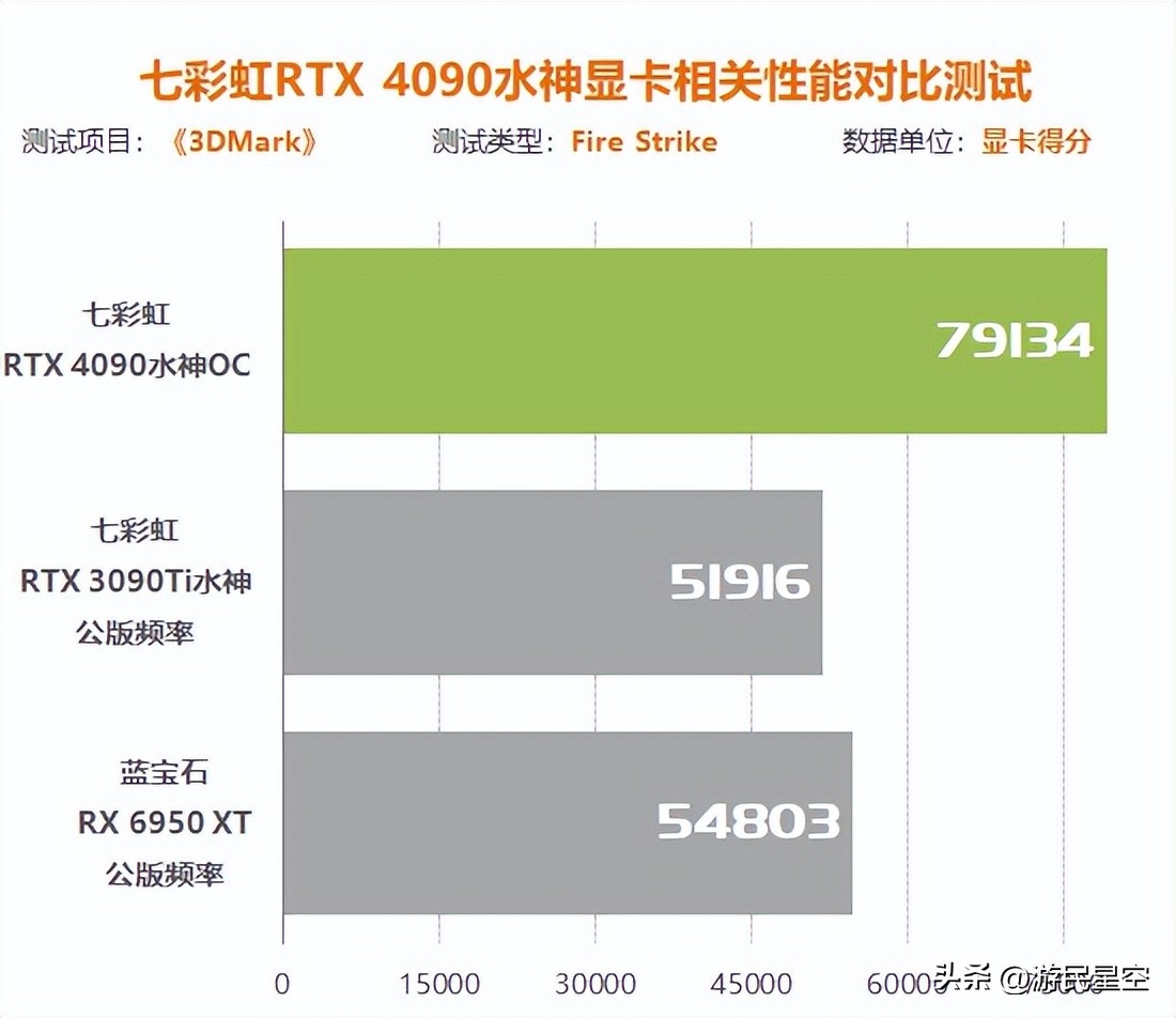 涓冨僵铏箁tx3060鏄惧崱鎬ц兘,涓冨僵铏箁tx3060鏄惧崱鎬ц兘瀵规瘮