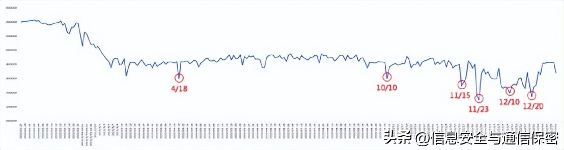 2022年俄乌冲突军事理论研究课题,俄乌战争战场简报
