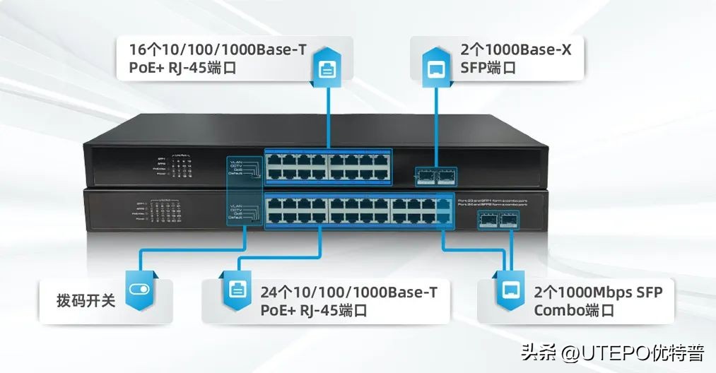 优特普69口百兆智能交换机,优特普poe交换机厂家