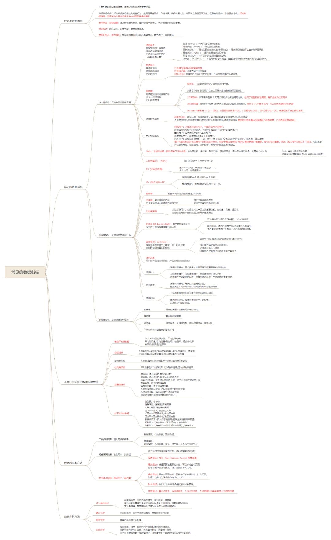 数据分析从入门到高级,一文掌握数据分析知识体系