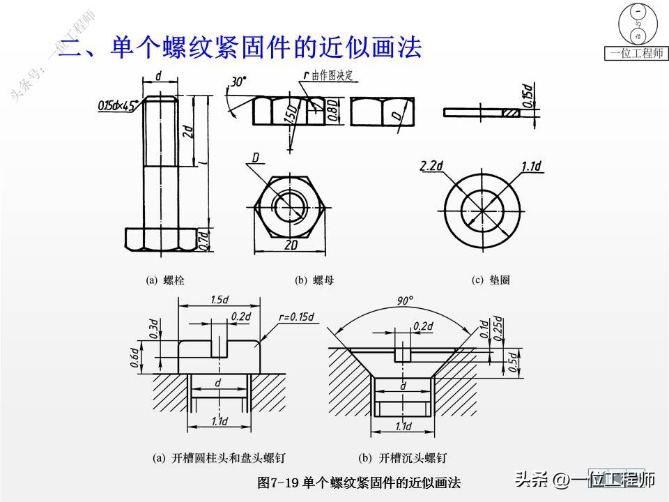 cad标准件工具栏如何调出来,cad怎么添加标准件扩展工具