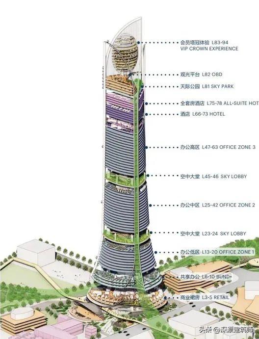 上海北外滩480米高楼方案,北外滩kpf方案