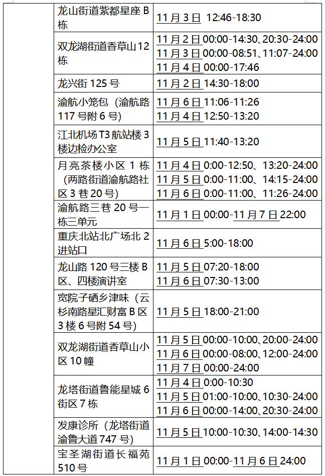 沙坪坝轨迹,沙坪坝轨迹公布