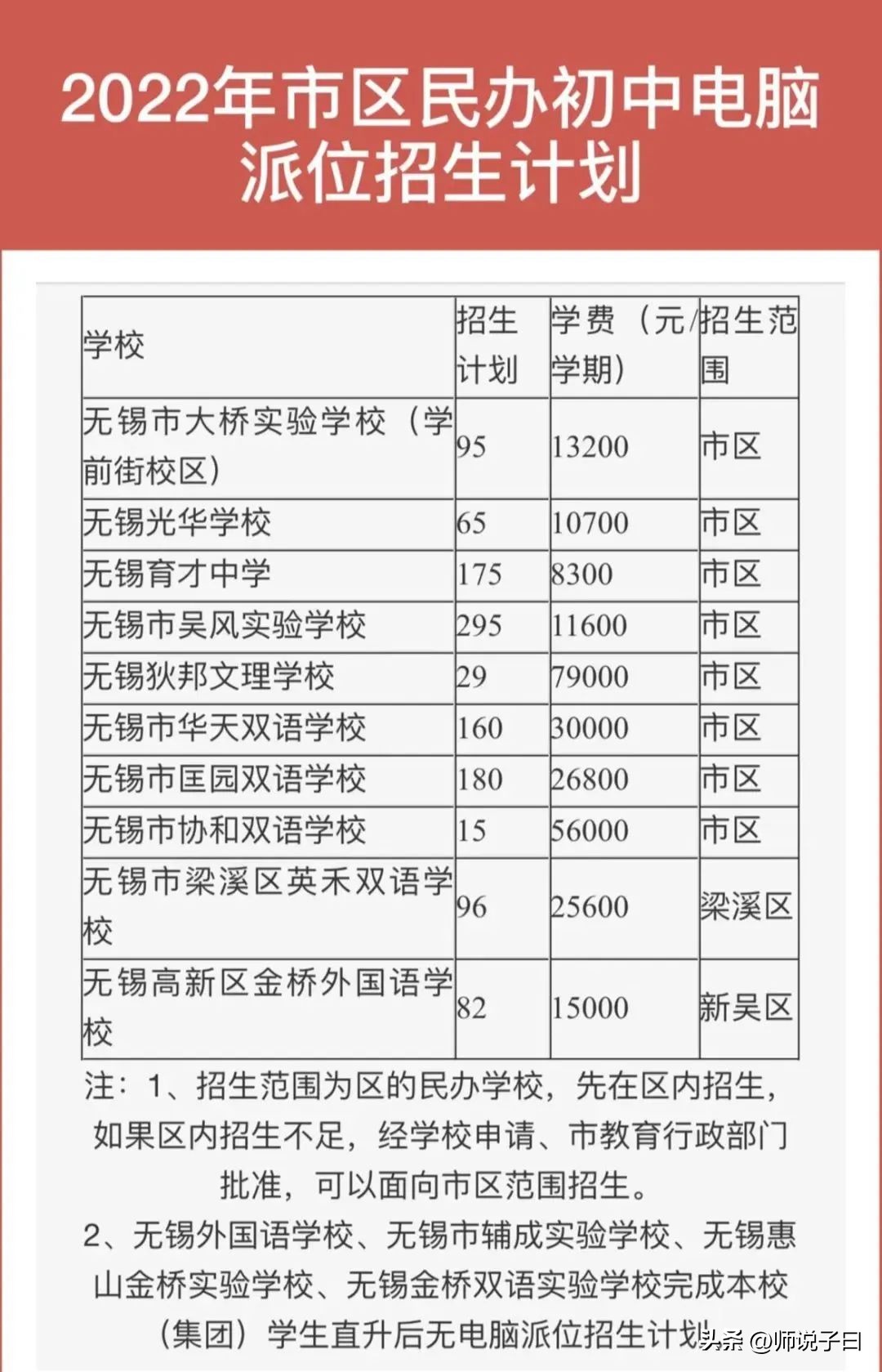 无锡天一小学是公办还是民办,无锡金桥小学是公办还是民办
